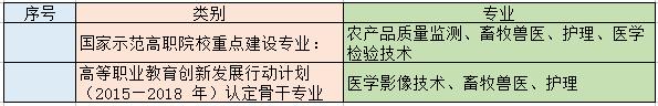 职校有什么专业可以选择男生的,技校适合男生的专业