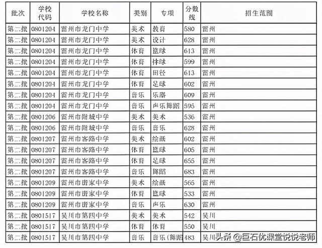 020中考分数线是多少,2020河南中考分数线"