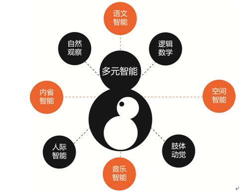 岁美术考级一般考几级,漫画考级1-10级的规定"