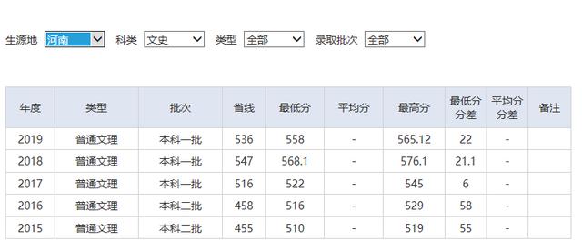 湖北省二本压线的公办大学,湖北压线一本大学