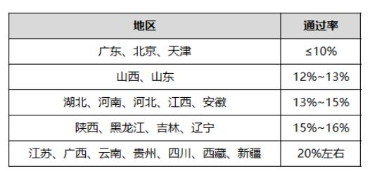 考二建机电太痛苦了,为什么公路二建没人要