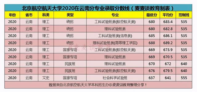 空乘专业本科学校有哪些,空姐专业的本科学校有哪些