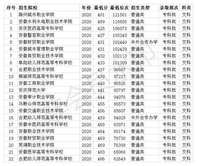 二本大学有哪些学校400分左右河北,适合400分的二本公办学校