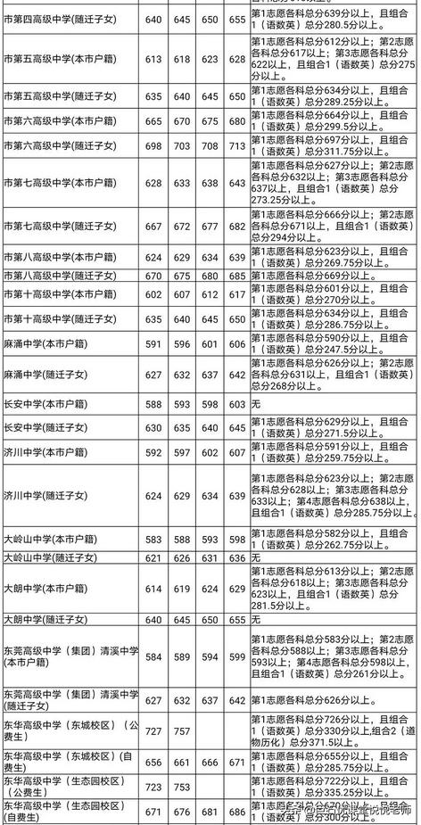 020中考分数线是多少,2020河南中考分数线"