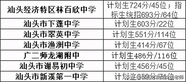 020中考分数线是多少,2020河南中考分数线"