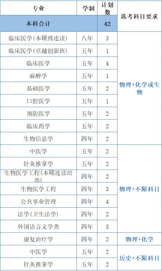 浙江医科大学分数线2022,浙江大学医学院各专业分数线