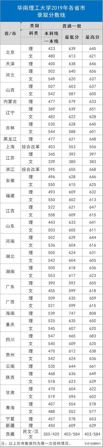 华南师范大学有哪些专业,暨南大学王牌专业有哪些