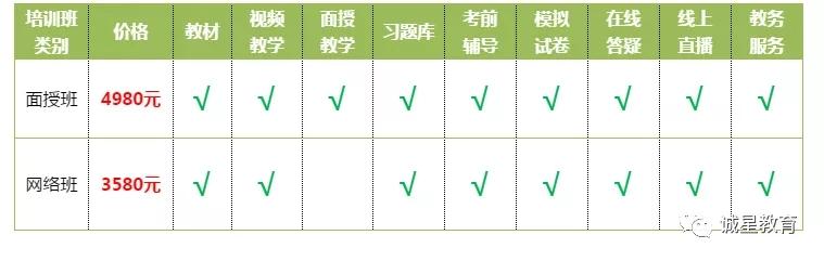 报考健康管理师多少钱-,自考健康管理师报名费多少钱