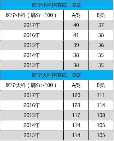 日语翻硕考研考什么科目,英语翻硕考研考什么