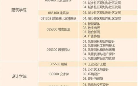 华东理工大学在哪个城市,广东人眼中的华南理工大学