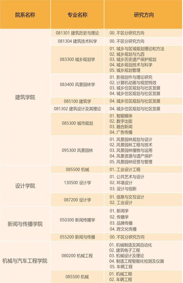 华东理工大学在哪个城市,广东人眼中的华南理工大学