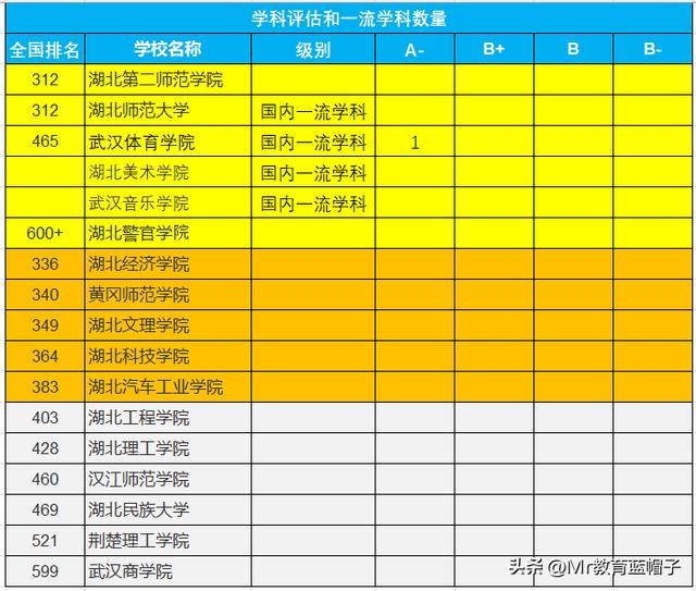 江汉大学属于什么档次的大学,江汉大学是什么样的
