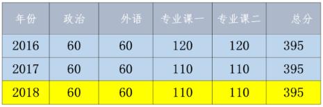 行政管理考研可以考哪些学校,行政管理考研择校