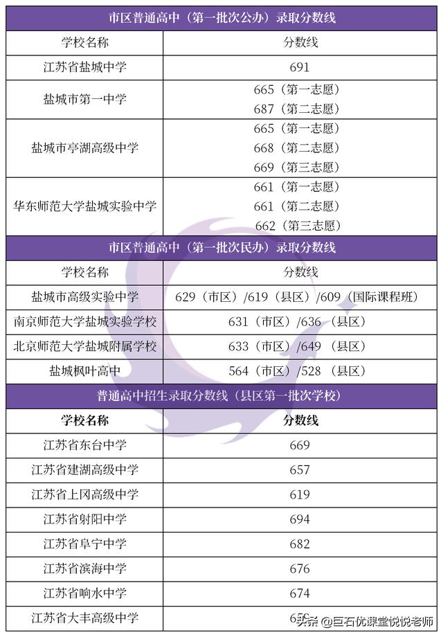 020中考分数线是多少,2020河南中考分数线"