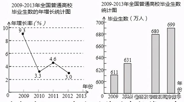 客观题是什么题型,什么是主观题