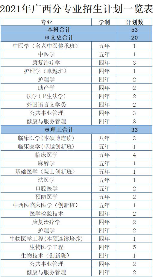 浙江医科大学分数线2022,浙江大学医学院各专业分数线