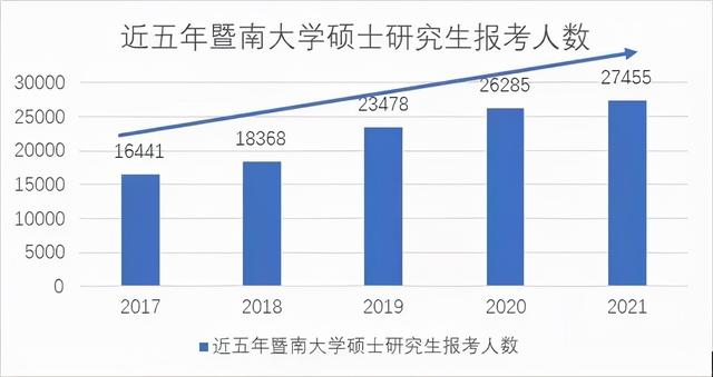 新闻传播考研最容易的学校,新闻传播考研最容易的学校
