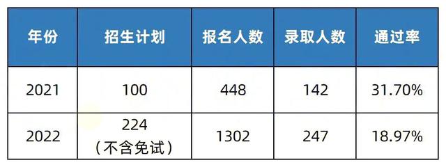 师范类专升本需要考些什么科目呢,自考专升本需要考些什么科目