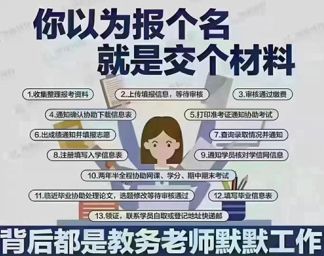 参加成人高考怎样报名,成人高考报名条件
