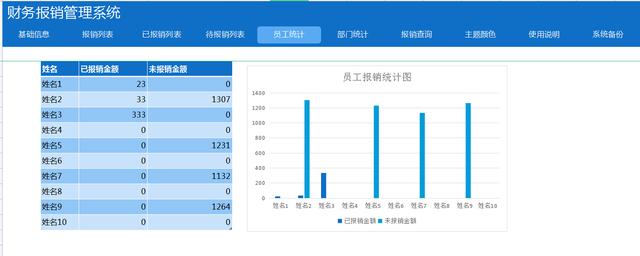 财务管理专业考研考哪些科目,考研考哪几门课程