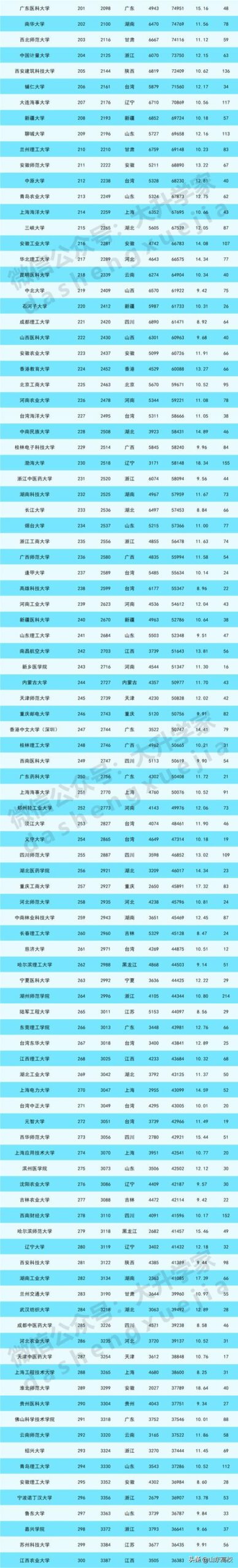 中南民族大学,中南民族大学算名校吗