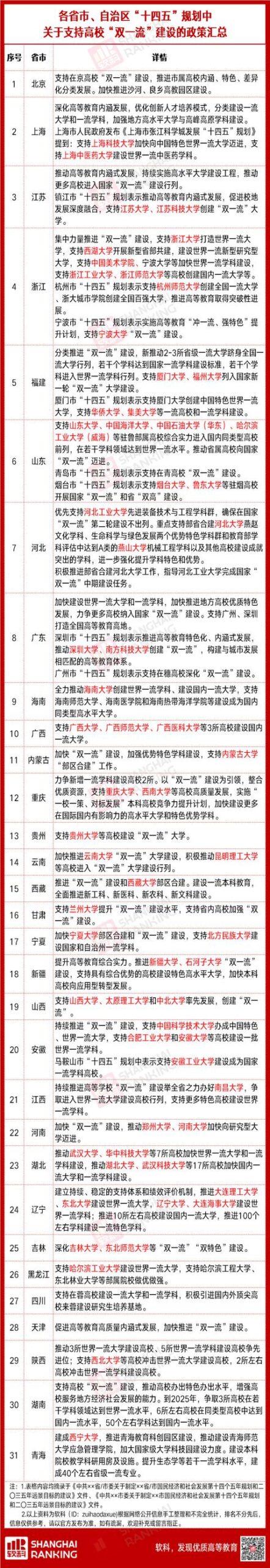 双非但是双一流有用吗竞争大不大,非211双一流被认可吗