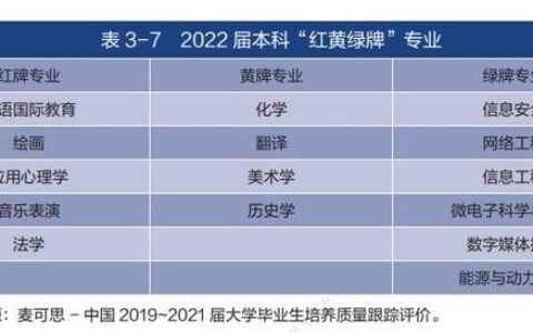 计算机专业就业前景分析,计算机行业就业分析