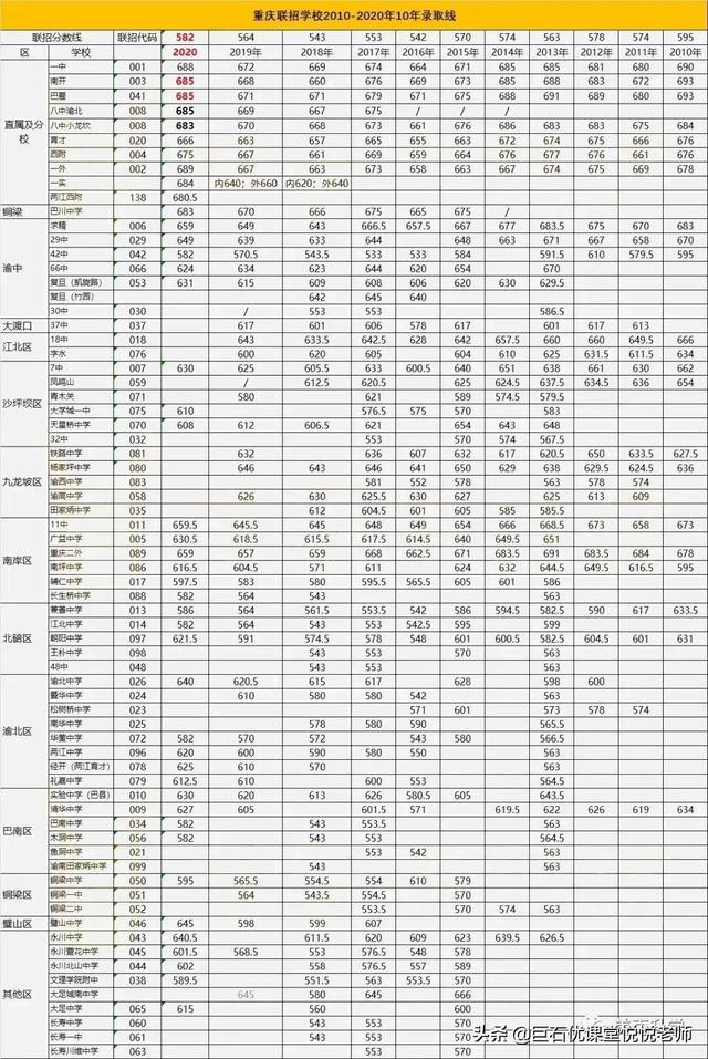 020中考分数线是多少,2020河南中考分数线"