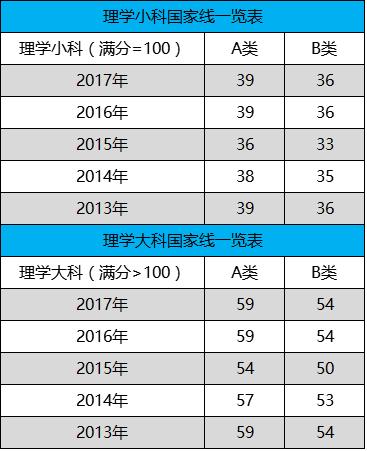 日语翻硕考研考什么科目,英语翻硕考研考什么