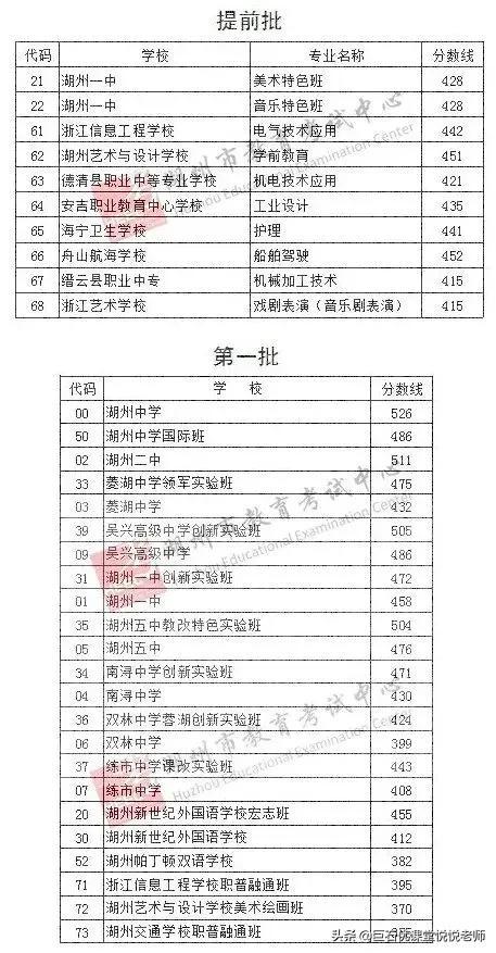 020中考分数线是多少,2020河南中考分数线"