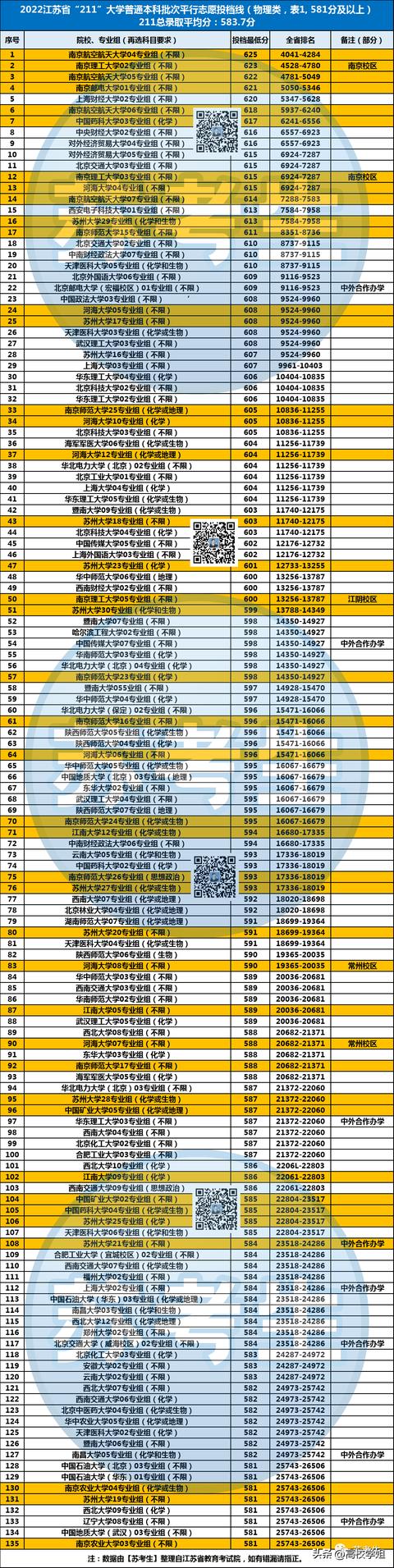 11大学要多少分,211大学最低需要多少分"