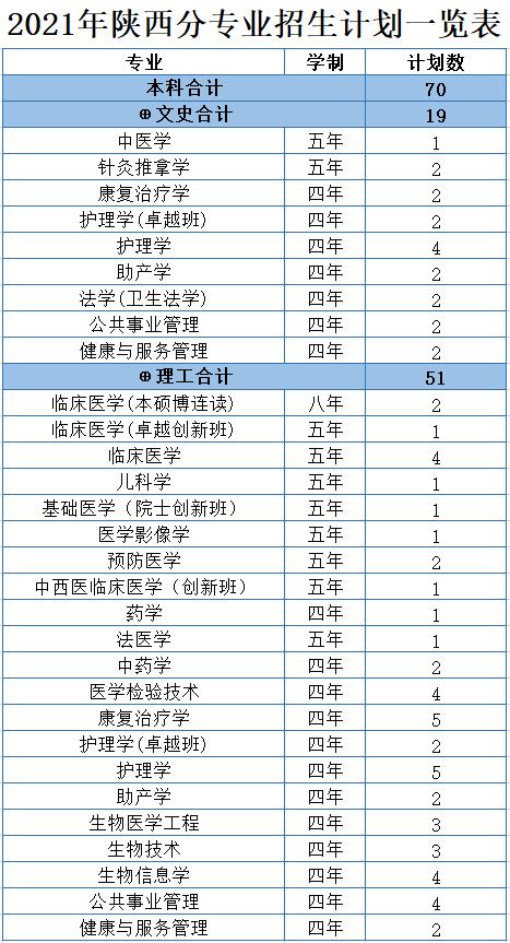 浙江医科大学分数线2022,浙江大学医学院各专业分数线