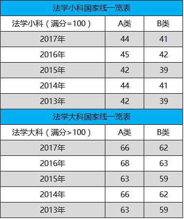 日语翻硕考研考什么科目,英语翻硕考研考什么