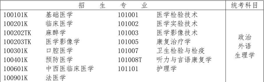 艺考都有哪些项目,艺考是怎么考的