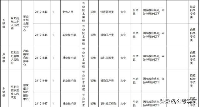 大专可以报几个学校几个专业吗,大专可以选几个专业