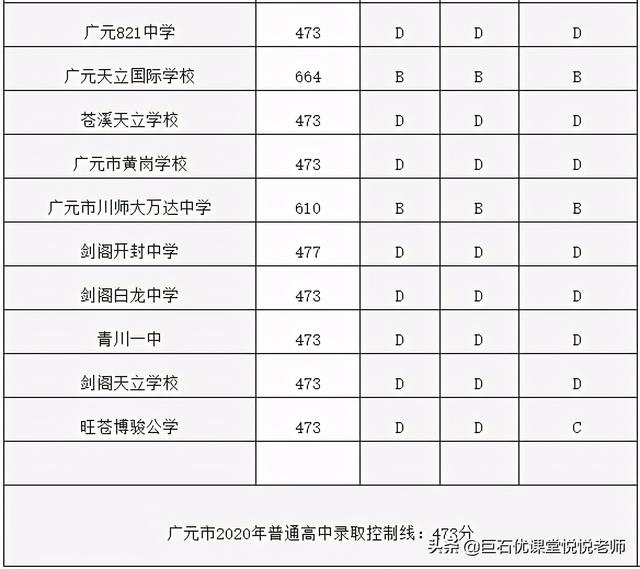 020中考分数线是多少,2020河南中考分数线"