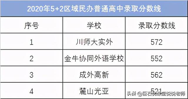 020中考分数线是多少,2020河南中考分数线"