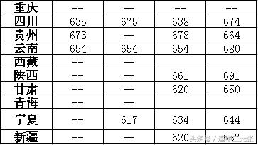 上海复旦医学院录取分数线,复旦医学院多少分
