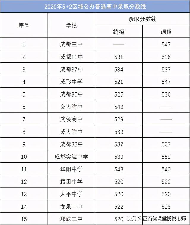 020中考分数线是多少,2020河南中考分数线"
