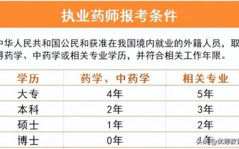 报考人力资源管理师要求,人资资格证报考条件