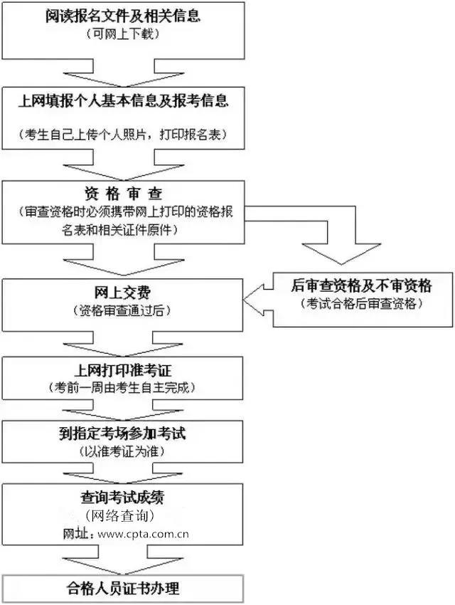 建造师报名费是多少钱啊,一造报名费用是多少