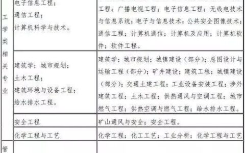 一级消防工程师报考条件和费用,注册消防工程师证报考条件是什么