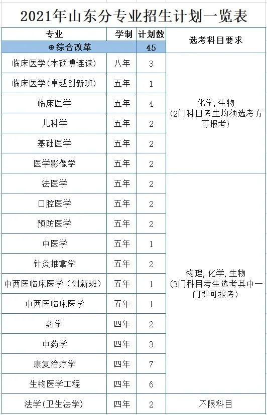浙江医科大学分数线2022,浙江大学医学院各专业分数线