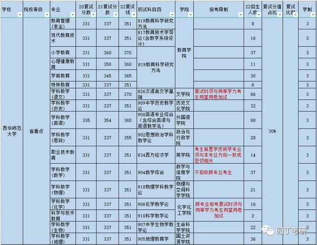 思想政治教育考研考哪些科目,思政教育考研考哪些科目