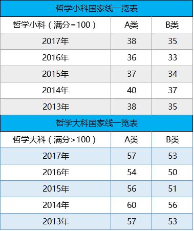 日语翻硕考研考什么科目,英语翻硕考研考什么