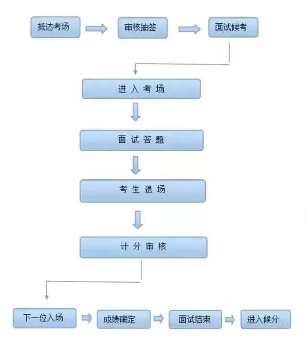 公务员培训机构哪个比较好,公考培训最好的机构