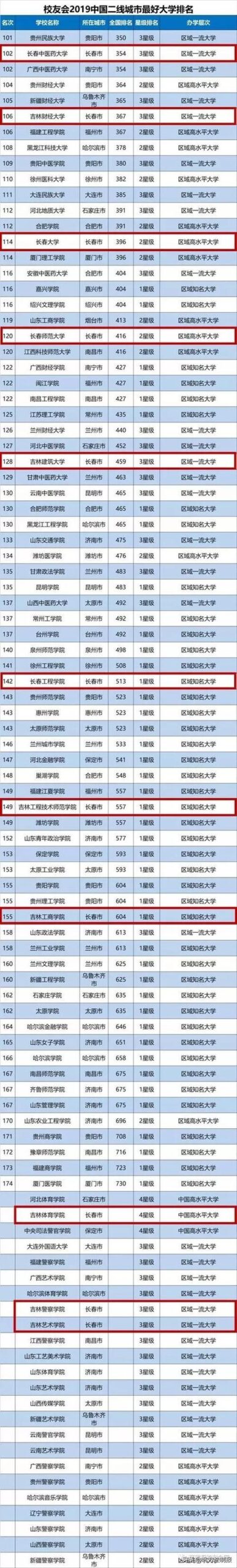 吉林师范大学和长春师范大学哪个好-,长春师范和长春大学哪个更好