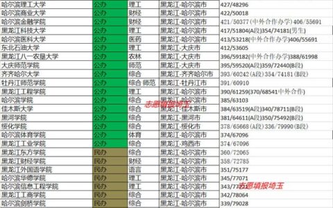 贵州文科450分的二本公办大学,450分的公办二本理科