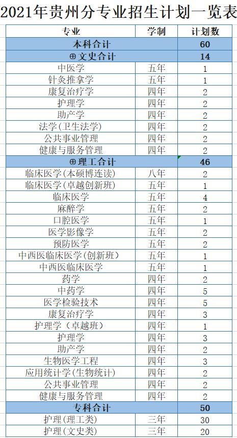 浙江医科大学分数线2022,浙江大学医学院各专业分数线