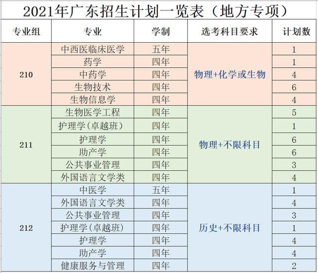 浙江医科大学分数线2022,浙江大学医学院各专业分数线